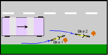 Bicycle swerving to avoid potholes