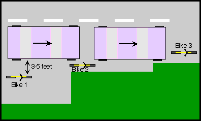 Illustration of optimal cyclist position on the roadway